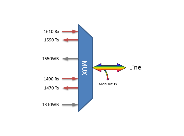 Fiberworks 4+2ch. CWDM 1-fiber Mux/Demux Mon. port, 900µm SC/APC, for outdoor use